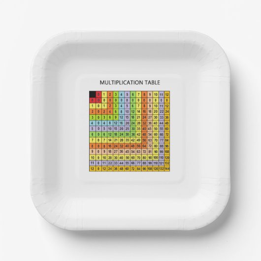Assiettes En Carton "Tableau de multiplication" (Recto)