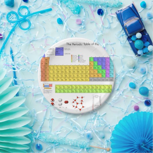 Assiettes En Carton Tableau scientifique périodique des éléments (Fête)