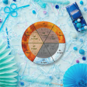 Assiettes En Carton TCM éléments d'horloge méridiens organes acupunctu (Fête)