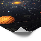 Asteroïdkaart van het zonnestelsel poster (Hoek)