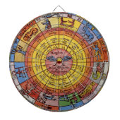 Astrologie, Antiek hemelse Zodiac Wheel Dartbord (Voorkant)