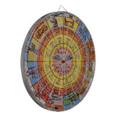 Astrologie, Antiek hemelse Zodiac Wheel Dartbord (Voorkant Links)
