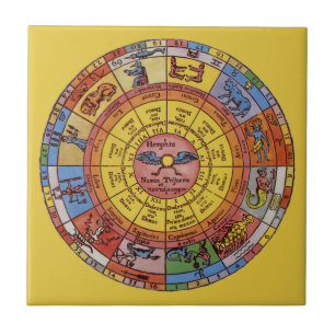  Astrologie, Antiek hemelse Zodiac Wheel Tegeltje