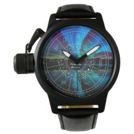 Astrologie horloge met planeten