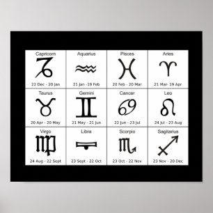 Astrologie Zodiac Signs Chart Poster