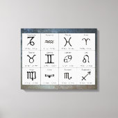 Astrologie Zodiac Tekens Grafiek Muur Kunst Canvas Afdruk (Voorkant)