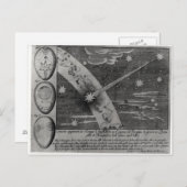 Astrologisch schema van de komeet briefkaart (Voorkant / Achterkant)