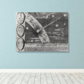 Astrologisch schema van de komeet canvas afdruk (Insitu (Houten vloer))