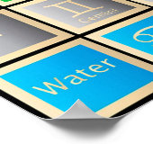 Astrologische grafiek, vuur, aarde, lucht en water poster (Hoek)