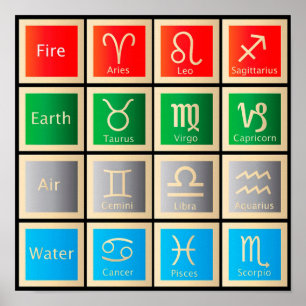 Astrologische grafiek, vuur, aarde, lucht en water poster