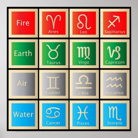 Astrologische grafiek, vuur, aarde, lucht en water poster (Voorkant)