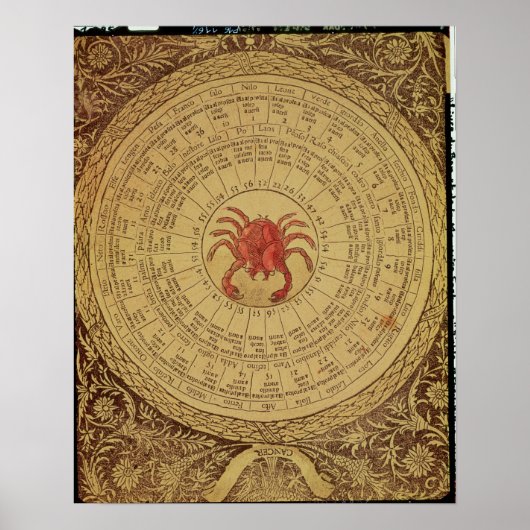 Astrologische kankertabel poster (Voorkant)