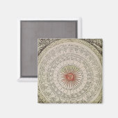 Astrologische tabel van de zon magneet (Voorkant / Achterkant)