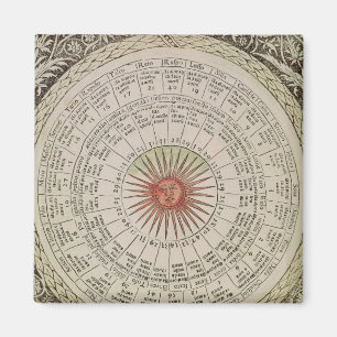 Astrologische tabel van de zon magneet