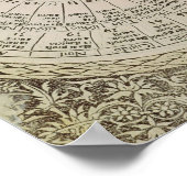 Astrologische tabel van de zon poster (Hoek)