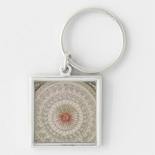 Astrologische tabel van de zon sleutelhanger