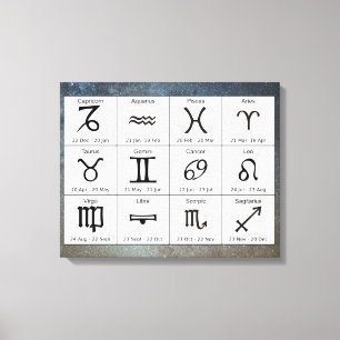 Astrology Zodiac Signs Chart Wall Art Canvas Afdruk
