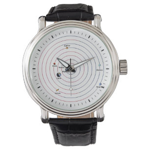 Astronomie 06 horloge