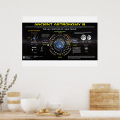 Astronomie 8 poster (Keuken)