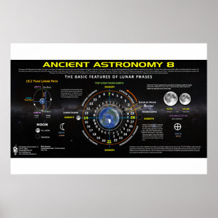 Astronomie 8 poster