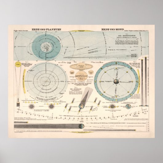 Astronomie & Celestial Map (1923) Poster (Voorkant)