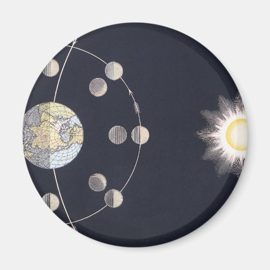 Astronomie, Fasen van de Maan met Aarde Magneet (Voorkant)