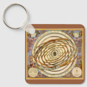 astronomie Orbit Planets, Andreas Cellarius Sleutelhanger (Voorkant)