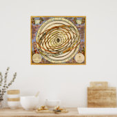 Astronomie Planets Orbit, Andreas Cellarius Poster (Keuken)