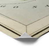  Astronomie Print, Antiek astronomische Poster (Hoek)