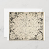 Astronomie Zodiac Astrologie Carte Postale Vintage (Devant / Derrière)