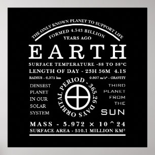 Astronomisch symbool planet Earth Poster