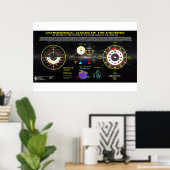 Astronomische klokken van het universum poster (Thuiskantoor)