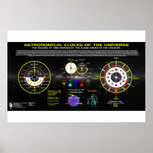Astronomische klokken van het universum poster
