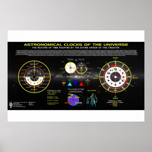 Astronomische klokken van het universum poster (Voorkant)