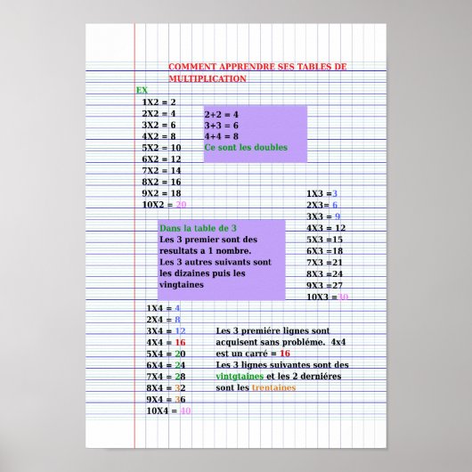 Astuce tafels de multiplication Poster (Matte) (Voorkant)