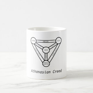 Athanasian Creed Mok