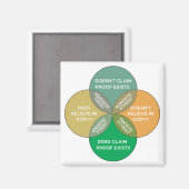 Atheïsme en agnosticisme zijn niet wederzijds uits magneet (Voorkant / Achterkant)