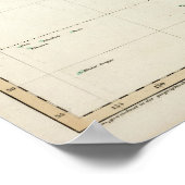 Atlantische oceaanstroom poster (Hoek)