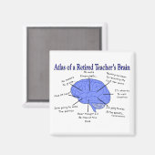Atlas van het brein van de leerkracht in ruste magneet (Voorkant / Achterkant)