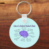 Atlas van het brein van een medische student #2 sleutelhanger (Voorkant)