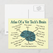 Atlas van het brein van Vet Tech Briefkaart (Voorkant / Achterkant)