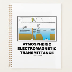Atmosferische elektromagnetische uitzendingen planner