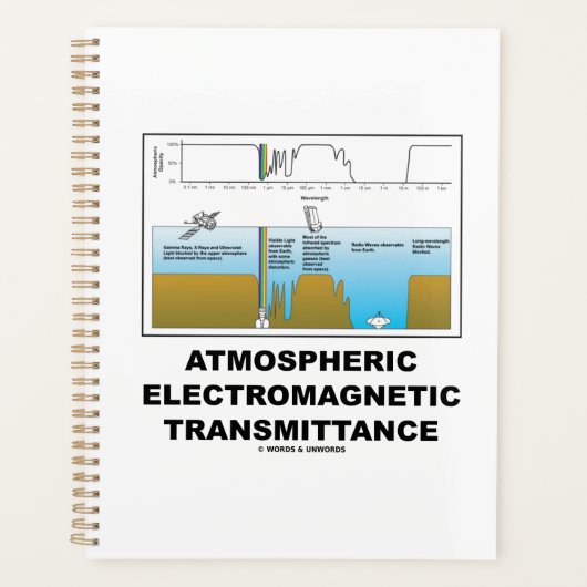 Atmosferische elektromagnetische uitzendingen planner (Voorkant)