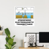 Atmosferische elektromagnetische uitzendingen poster (Thuiskantoor)