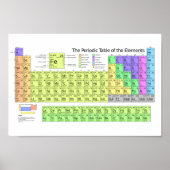 Atomic Palette: Periodic Table Print (Voorkant)