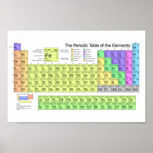 Atomic Palette: Periodic Table Print (Voorkant)