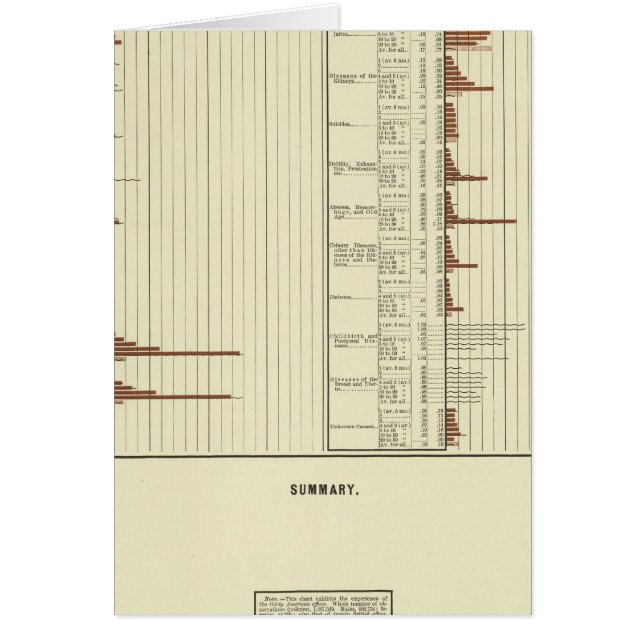 Attente de vie des hommes (Devant)