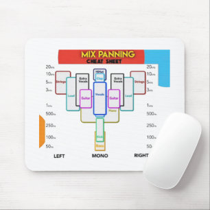 Audio Mixing Guide Mouse Pad Muismat