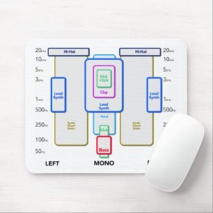 Audio Mixing Guide Mouse Pad Muismat