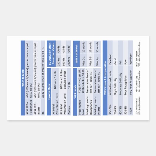 Audiologie Badge Buddy Sticker (Voorkant)